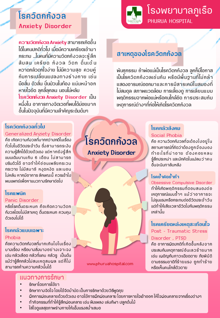 โรควิตกกังวล (Anxiety Disorder)